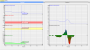 Logiciel Exploitation de Données Multigraphe 2 graphes